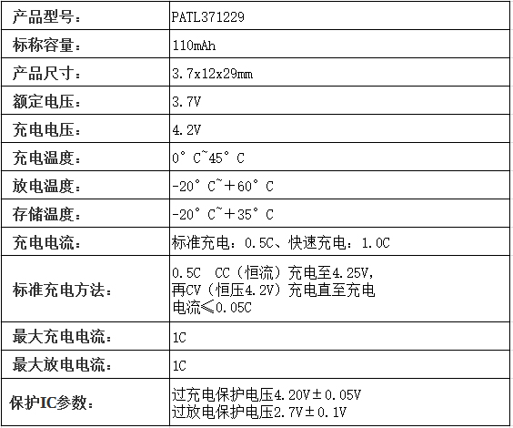 可穿戴設(shè)備電池的參數(shù).jpg